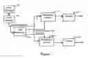 Fig. 02 - Interference selection and cancellation for CDMA communications