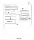 Fig. 02 - Protection method using a password verifying schedule for a mobile communication device