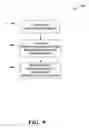 Fig. 10 - Systems and methods automatically updating contact information