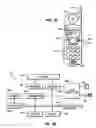Fig. 04 - System for remotely operating and viewing a wireless telephone device