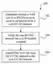 Fig. 01 - System and method for an inter-system VoIP handoff