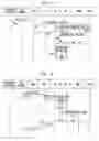 Fig. 05 - Service convergence across multiple communication domains