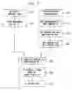Fig. 07 - Service convergence across multiple communication domains