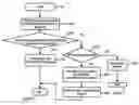 Fig. 01 - Method and device for radio resource allocation in multi-standard wireless communication systems