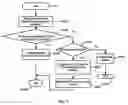 Fig. 06 - Method and device for radio resource allocation in multi-standard wireless communication systems