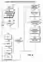 Fig. 05 - Communication system with request reservation timeslot management