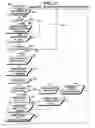 Fig. 12 - Communication system with request reservation timeslot management
