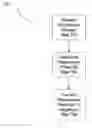 Fig. 01 - Methods and apparatus for reduced energy communication in an ad hoc network