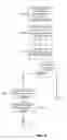 Fig. 11 - Multiplexing on the reverse link feedbacks for multiple forward link frequencies