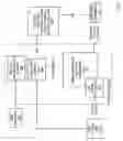 Fig. 03 - Push to talk over cellular (half-duplex) to full-duplex voice conferencing
