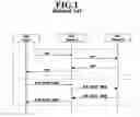 Fig. 02 - User equipment, method and system for simultaneous session control