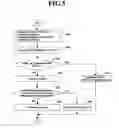 Fig. 05 - User equipment, method and system for simultaneous session control