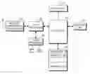 Fig. 01 - Method for call origination using short key in mobile communication terminal and mobile communication terminal implementing the same
