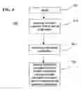 Fig. 04 - Method and system for initiating communication from a vehicle