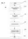 Fig. 06 - Method and system for initiating communication from a vehicle