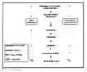 Fig. 01 - Peracid/peroxide composition and use thereof as an anti-microbial and a photosensitizer