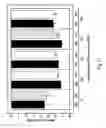 Fig. 12 - Peracid/peroxide composition and use thereof as an anti-microbial and a photosensitizer