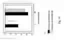 Fig. 16 - Peracid/peroxide composition and use thereof as an anti-microbial and a photosensitizer