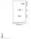 Fig. 06 - Compositions and methods for treating neurological disorders