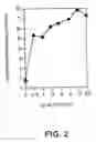 Fig. 03 - Peptide-enhanced transfections