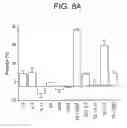 Fig. 14 - T. cruzi-derived neurotrophic agents and methods of use therefor
