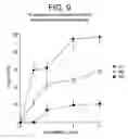 Fig. 17 - T. cruzi-derived neurotrophic agents and methods of use therefor