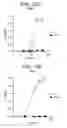 Fig. 22 - T. cruzi-derived neurotrophic agents and methods of use therefor
