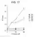 Fig. 28 - T. cruzi-derived neurotrophic agents and methods of use therefor