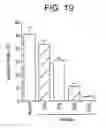 Fig. 30 - T. cruzi-derived neurotrophic agents and methods of use therefor