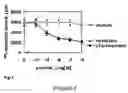 Fig. 07 - Ghrelin associated peptide and its uses
