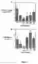 Fig. 02 - Treatment of T cell disorders