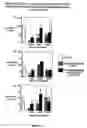 Fig. 07 - Treatment of T cell disorders