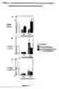 Fig. 08 - Treatment of T cell disorders