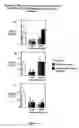 Fig. 09 - Treatment of T cell disorders
