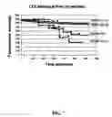 Fig. 08 - Antimicrobial hexapeptides