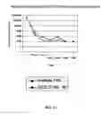Fig. 12 - Antimicrobial hexapeptides
