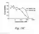 Fig. 20 - Pentapeptide compounds and uses related thereto