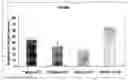 Fig. 01 - Enternal administration of arginine and glutamine for abnormal vascular proliferation