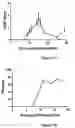 Fig. 02 - Nicotinamide riboside and analogues thereof