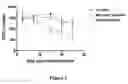 Fig. 03 - Nicotinamide riboside and analogues thereof