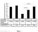 Fig. 04 - Nicotinamide riboside and analogues thereof