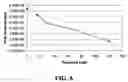 Fig. 09 - Nicotinamide riboside and analogues thereof