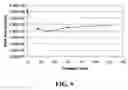 Fig. 10 - Nicotinamide riboside and analogues thereof