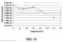 Fig. 11 - Nicotinamide riboside and analogues thereof