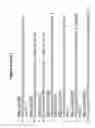 Fig. 05 - Methods and compositions for the inhibition of gene expression
