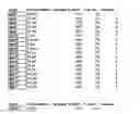 Fig. 44 - Methods and compositions for the inhibition of gene expression
