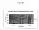 Fig. 45 - Methods and compositions for the inhibition of gene expression