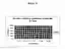 Fig. 47 - Methods and compositions for the inhibition of gene expression