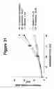 Fig. 76 - Methods and compositions for the inhibition of gene expression
