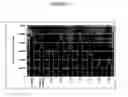Fig. 02 - Small interference RNA (siRNA) molecules for modulating superoxide dismutase (SOD)
